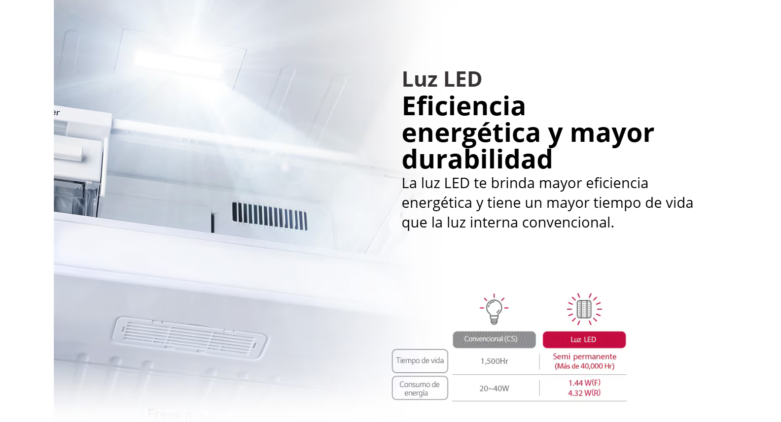 Banner informativo sobre la iluminación Luz LED de la refrigeradora LG VS25XHWCB con tabla comparativa de eficiencia energética.